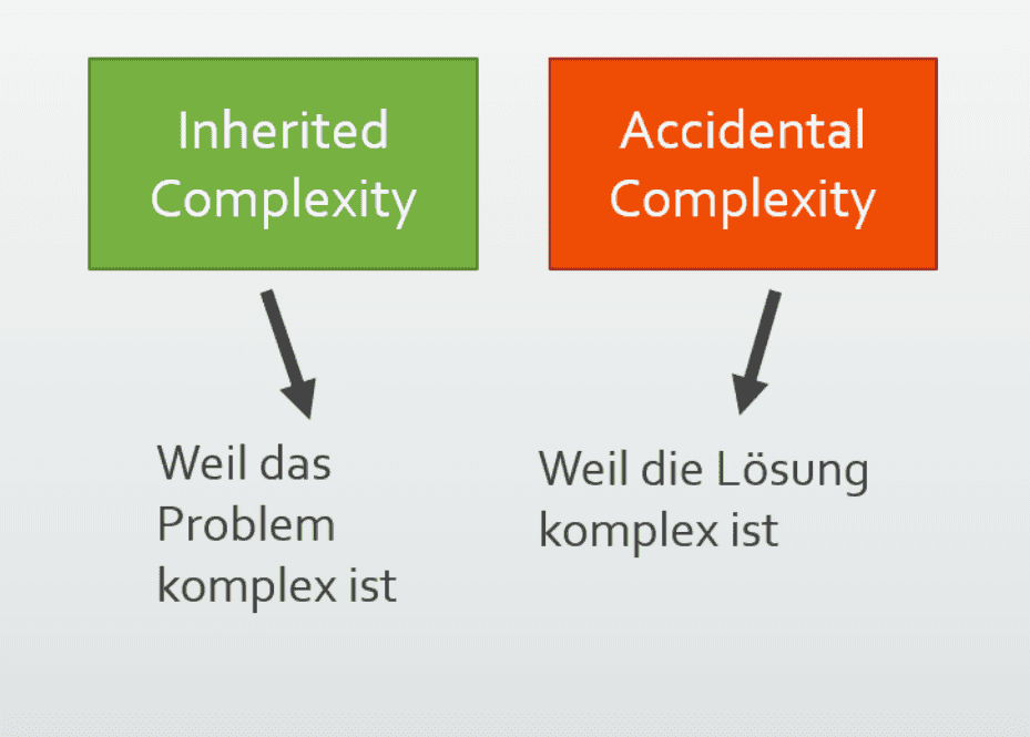 Zwei Arten von Komplexität